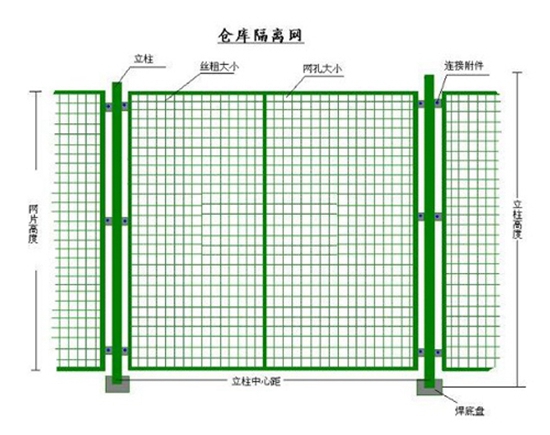 框架護欄網(wǎng)10