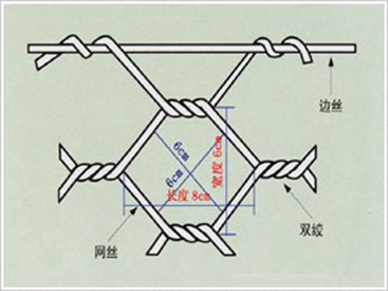 格賓網(wǎng)4